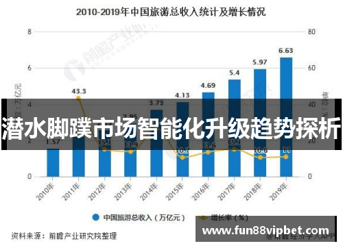 潜水脚蹼市场智能化升级趋势探析