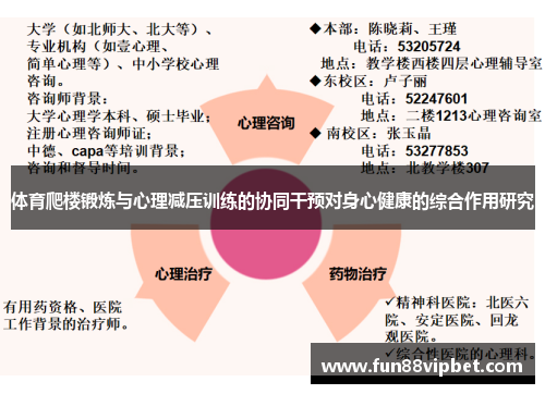 体育爬楼锻炼与心理减压训练的协同干预对身心健康的综合作用研究