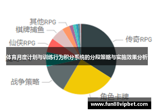 体育月度计划与训练行为积分系统的分段策略与实施效果分析