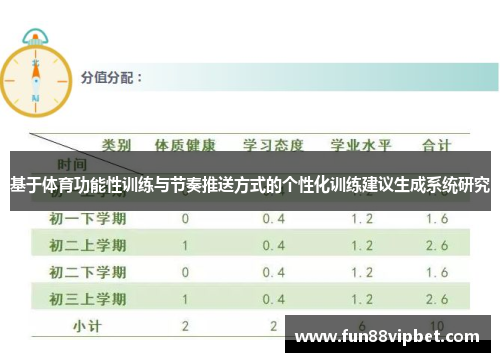 基于体育功能性训练与节奏推送方式的个性化训练建议生成系统研究